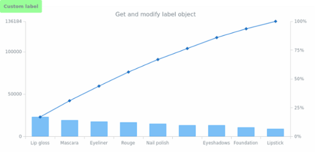 anychart.charts.Pareto.label get created by AnyChart Team
