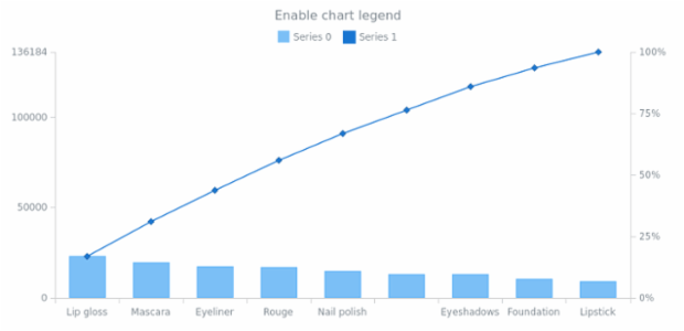 anychart.charts.Pareto.legend set asBool created by AnyChart Team