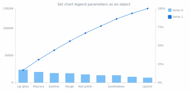 anychart.charts.Pareto.legend set asBool created by AnyChart Team