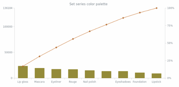 anychart.charts.Pareto.palette set created by AnyChart Team
