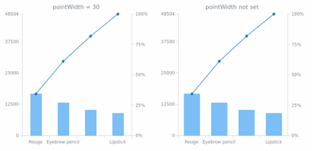 anychart.charts.Pareto.pointWidth set created by AnyChart Team