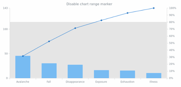 anychart.charts.Pareto.rangeMarker set asBool created by AnyChart Team