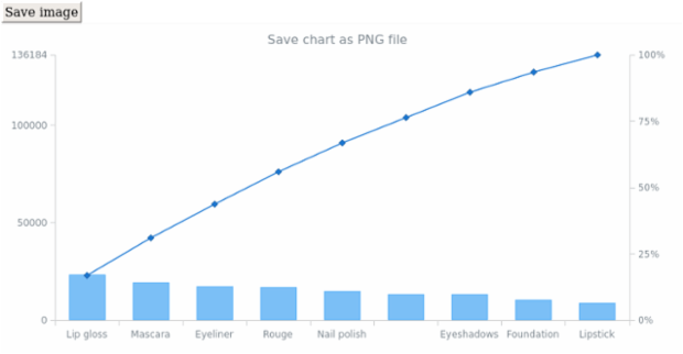 anychart.charts.Pareto.saveAsPdf created by AnyChart Team
