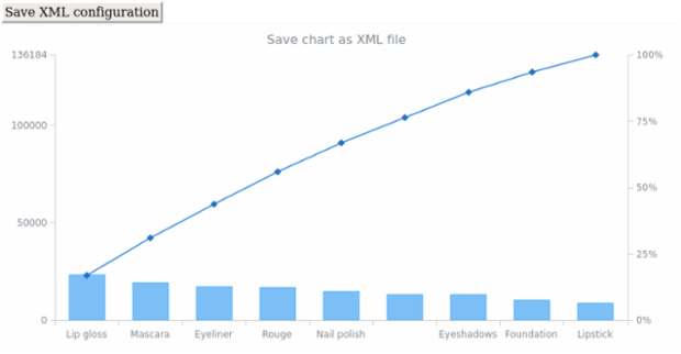 anychart.charts.Pareto.saveAsXml created by AnyChart Team