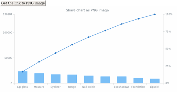 anychart.charts.Pareto.shareAsPng created by AnyChart Team
