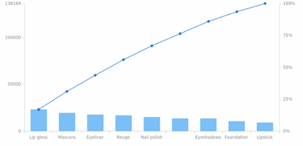 anychart.charts.Pareto.toXml asNode created by AnyChart Team