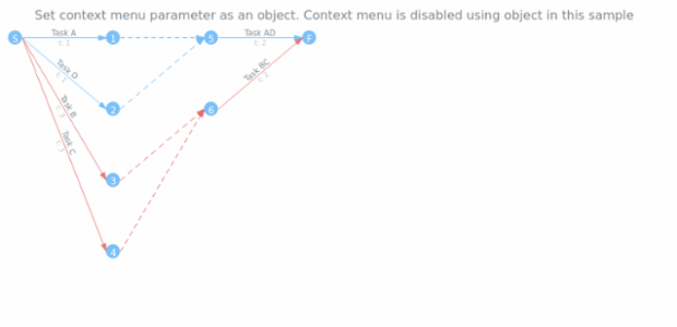 anychart.charts.Pert.contextMenu set asObj created by AnyChart Team
