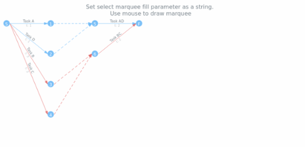 anychart.charts.Pert.selectRectangleMarqueeFill set asString created by AnyChart Team