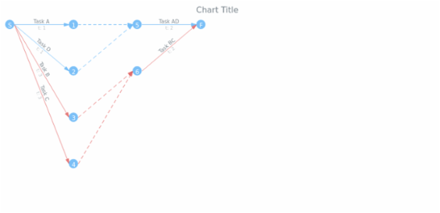 anychart.charts.Pert.title set asBool created by AnyChart Team