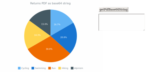 anychart.charts.Pie.getPdfBase64String created by AnyChart Team