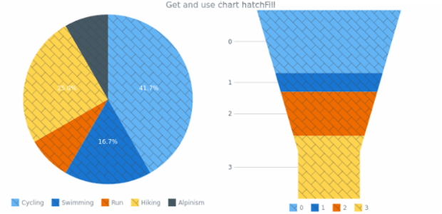 anychart.charts.Pie.hatchFill get created by AnyChart Team