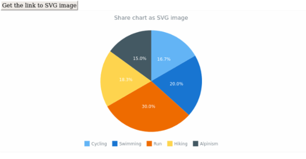 anychart.charts.Pie.shareAsSvg created by AnyChart Team