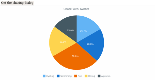 anychart.charts.Pie.shareWithTwitter created by AnyChart Team