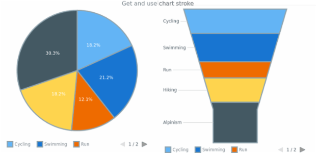 anychart.charts.Pie.stroke get created by AnyChart Team