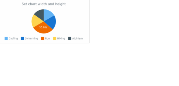 anychart.charts.Pie.width height created by AnyChart Team