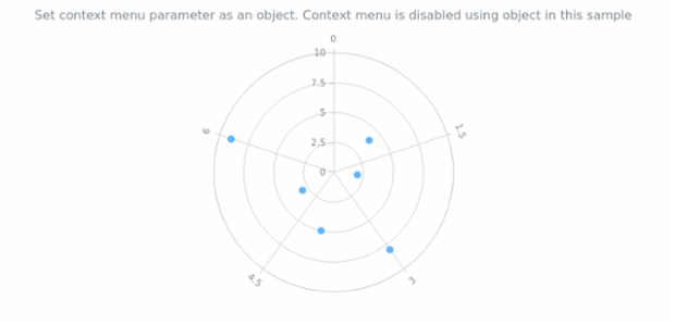 anychart.charts.Polar.contextMenu set asObj created by AnyChart Team