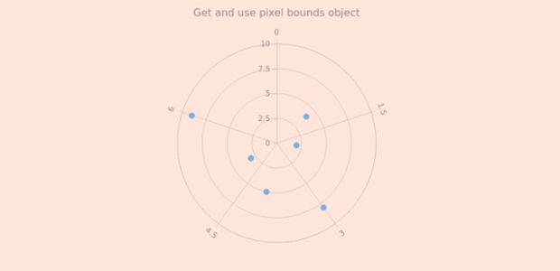 anychart.charts.Polar.getPixelBounds created by AnyChart Team