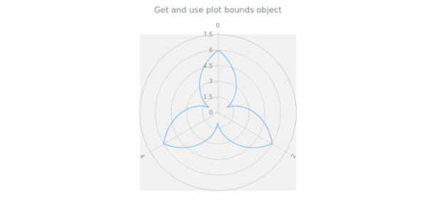 anychart.charts.Polar.getPlotBounds created by AnyChart Team