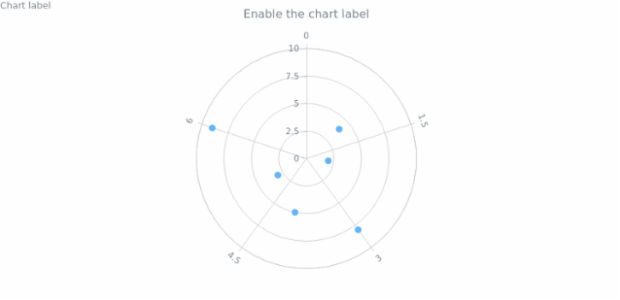 anychart.charts.Polar.label set asBool created by AnyChart Team
