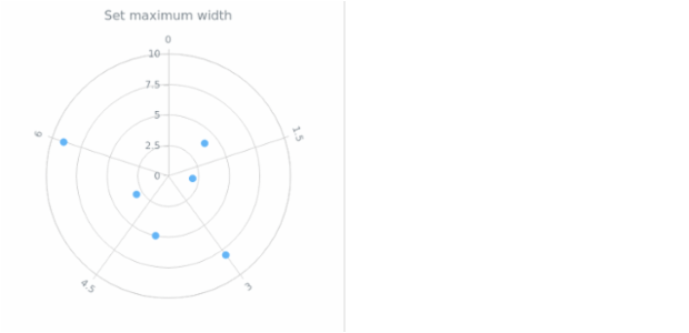 anychart.charts.Polar.maxWidth set created by AnyChart Team