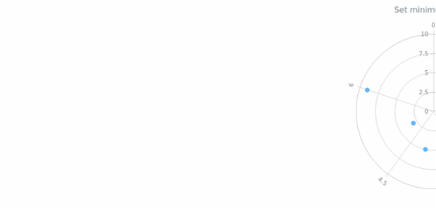 anychart.charts.Polar.minWidth created by AnyChart Team