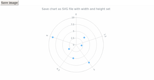 anychart.charts.Polar.saveAsSvg set asWidthHeight created by AnyChart Team
