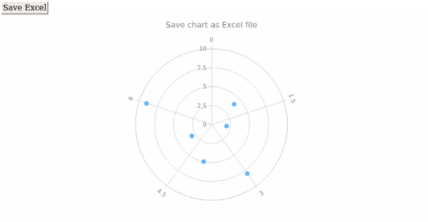 anychart.charts.Polar.saveAsXlsx created by AnyChart Team
