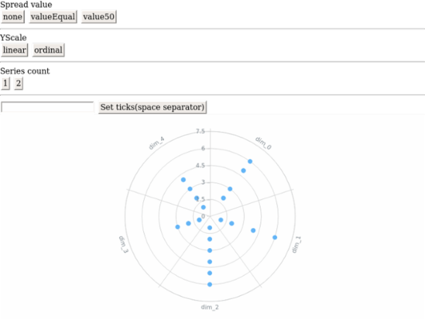 anychart.charts.Polar.maxWidth set created by AnyChart Team