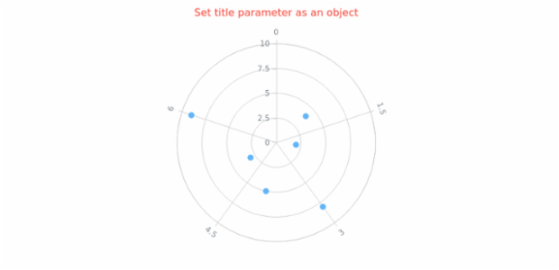 anychart.charts.Polar.title set asObj created by AnyChart Team