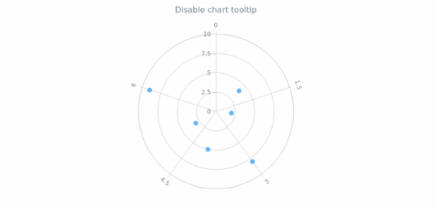 anychart.charts.Polar.tooltip set asBool created by AnyChart Team