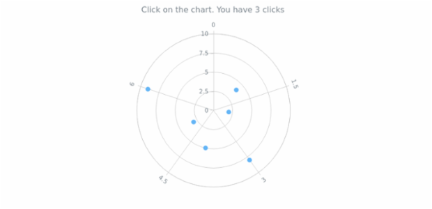 anychart.charts.Polar.unlistenByKey created by AnyChart Team