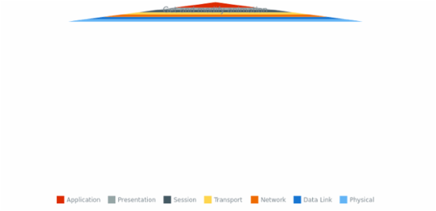 anychart.charts.Pyramid.animation get created by AnyChart Team