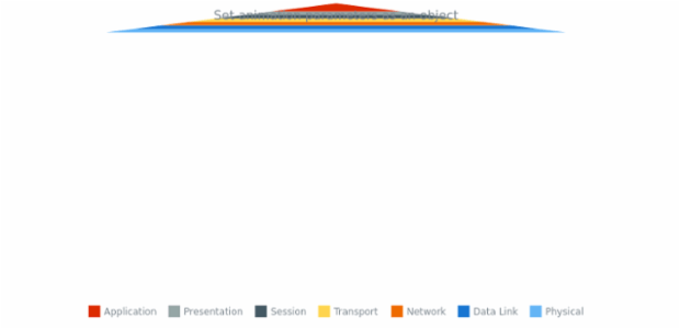 anychart.charts.Pyramid.animation set asObj created by AnyChart Team