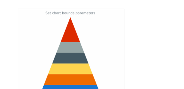 anychart.charts.Pyramid.bounds set asSeveral created by AnyChart Team