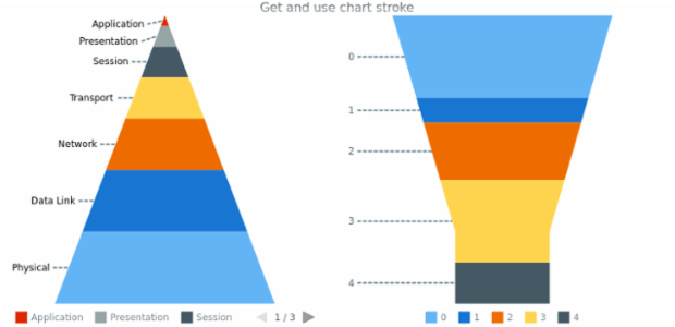 anychart.charts.Pyramid.connectorStroke get created by AnyChart Team
