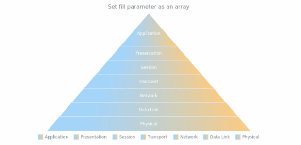 anychart.charts.Pyramid.fill set asArray created by AnyChart Team