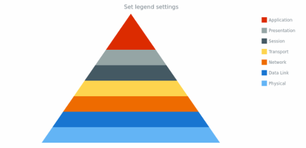 anychart.charts.Pyramid.legend set asObj created by AnyChart Team