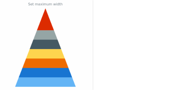 anychart.charts.Pyramid.maxWidth set created by AnyChart Team