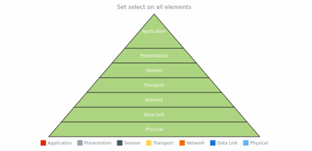 anychart.charts.Pyramid.select created by AnyChart Team