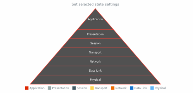 anychart.charts.Pyramid.selected set created by AnyChart Team