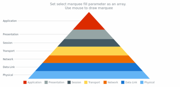 anychart.charts.Pyramid.selectRectangleMarqueeFill set asArray created by AnyChart Team