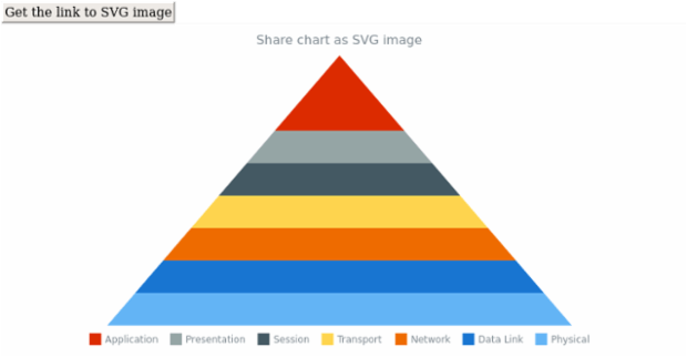 anychart.charts.Pyramid.shareAsSvg created by AnyChart Team