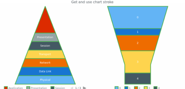anychart.charts.Pyramid.stroke get created by AnyChart Team