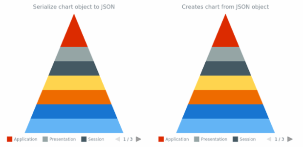 anychart.charts.Pyramid.toJson asObj created by AnyChart Team