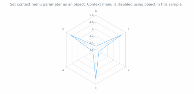 anychart.charts.Radar.contextMenu set asObj created by AnyChart Team