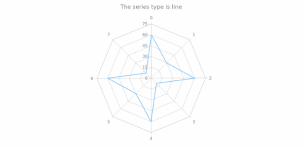 anychart.charts.Radar.defaultSeriesType get created by AnyChart Team
