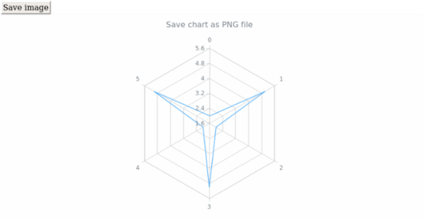 anychart.charts.Radar.saveAsPng created by AnyChart Team