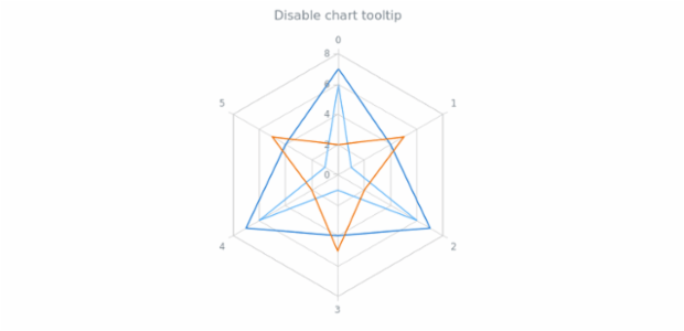 anychart.charts.Radar.tooltip set asBool created by AnyChart Team