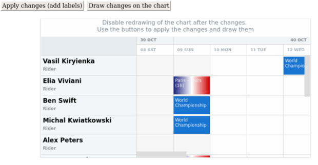 anychart.charts.Resource.autoRedraw created by AnyChart Team