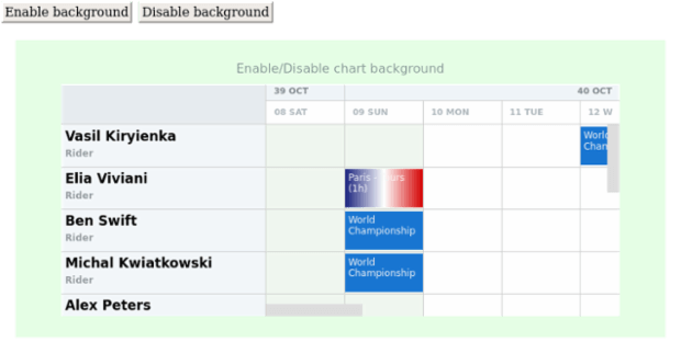anychart.charts.Resource.background get created by AnyChart Team